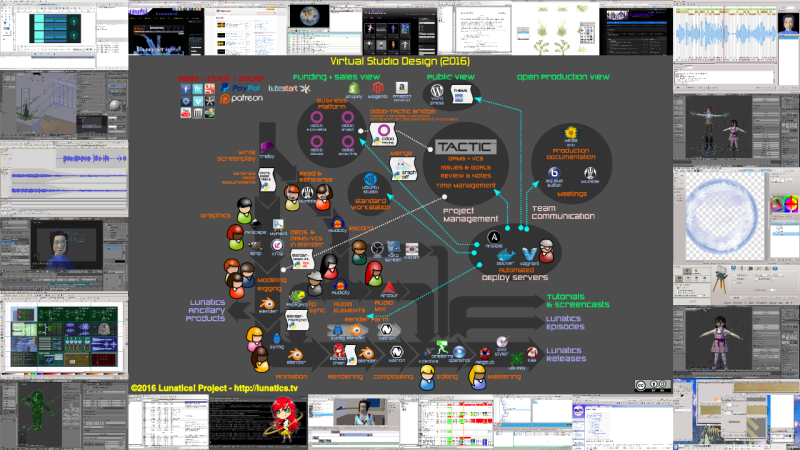Scaled image Lunatics-WP-2016-04-VS_w_Apps-1280x720.png (800x450, 358kB)